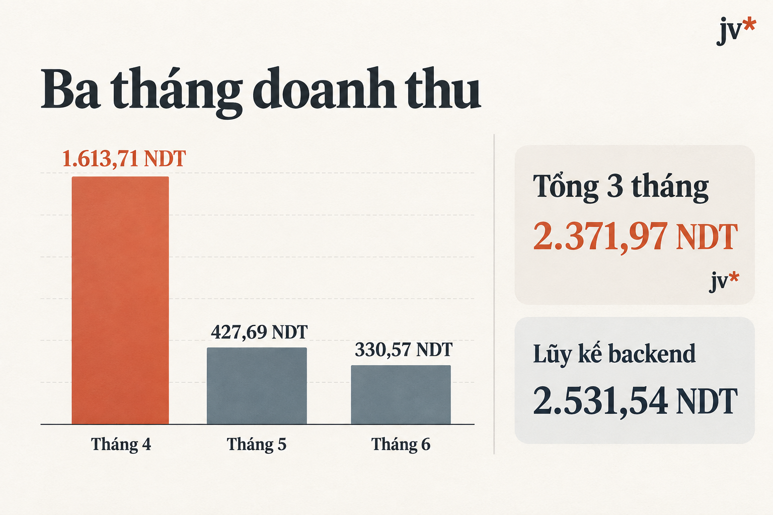 doanhthu