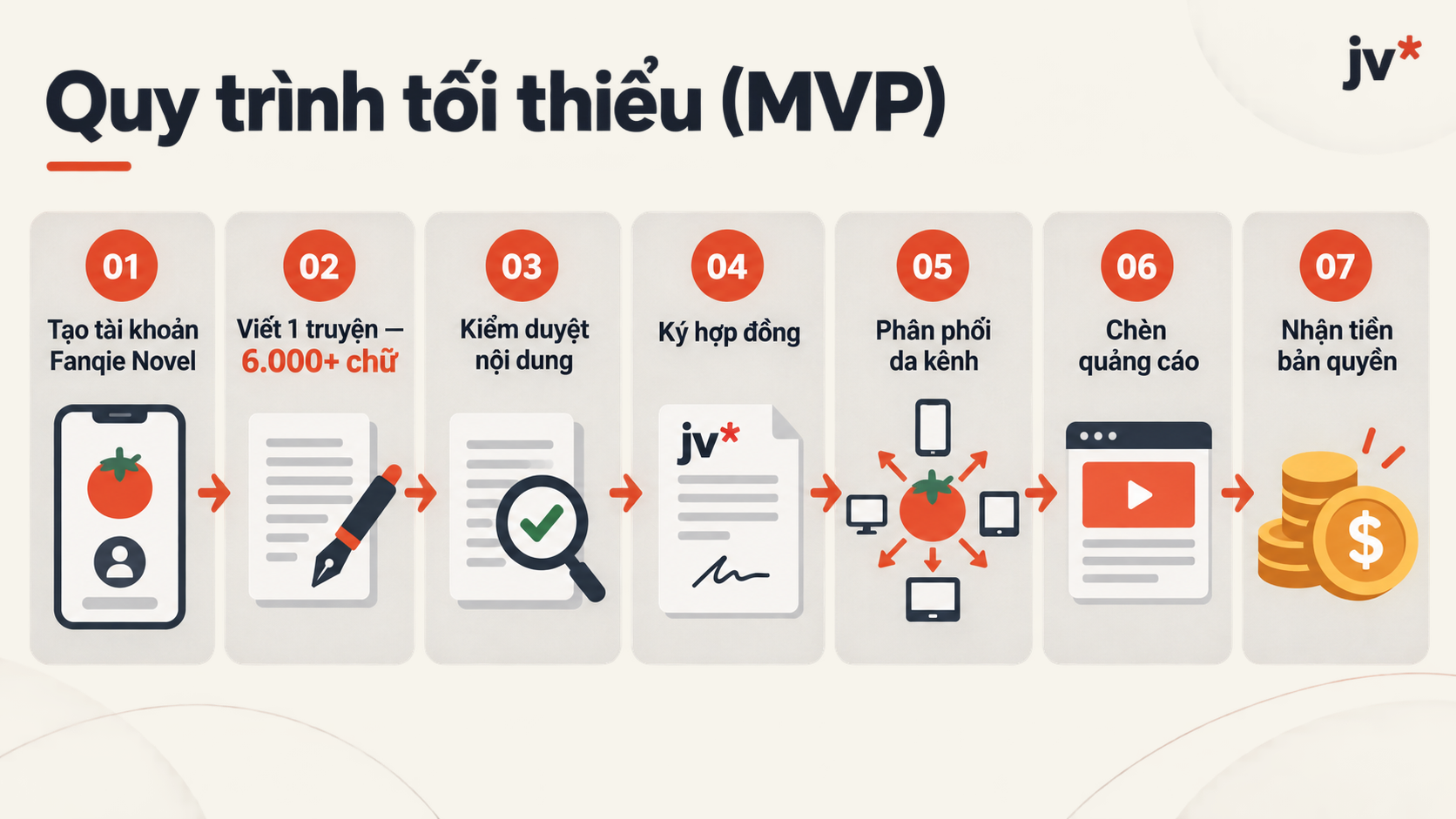 fanqie mvp2