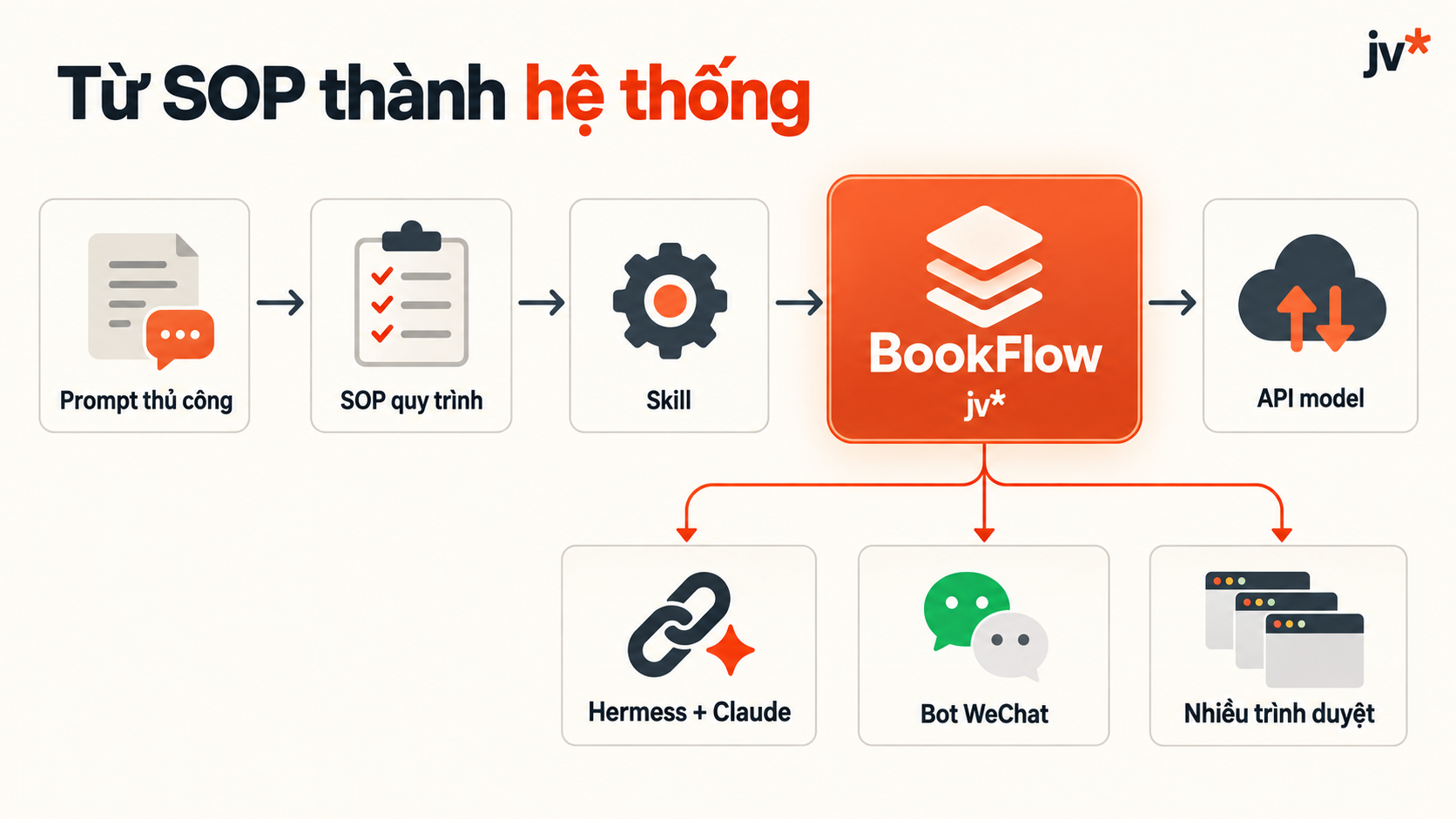 bookflow